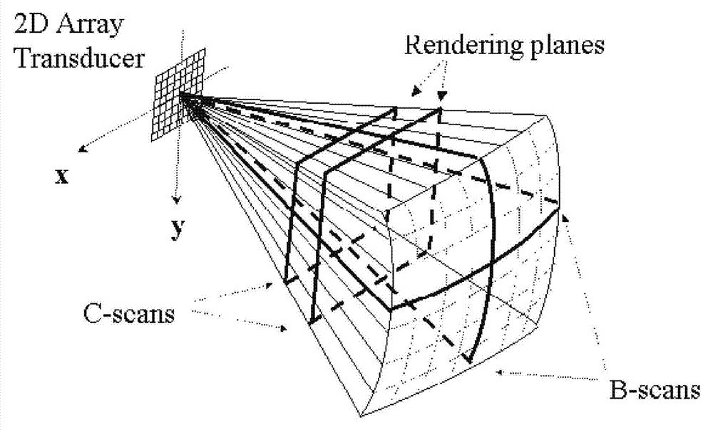 Two-dimensional annular phased array ultrasonic transducer structure