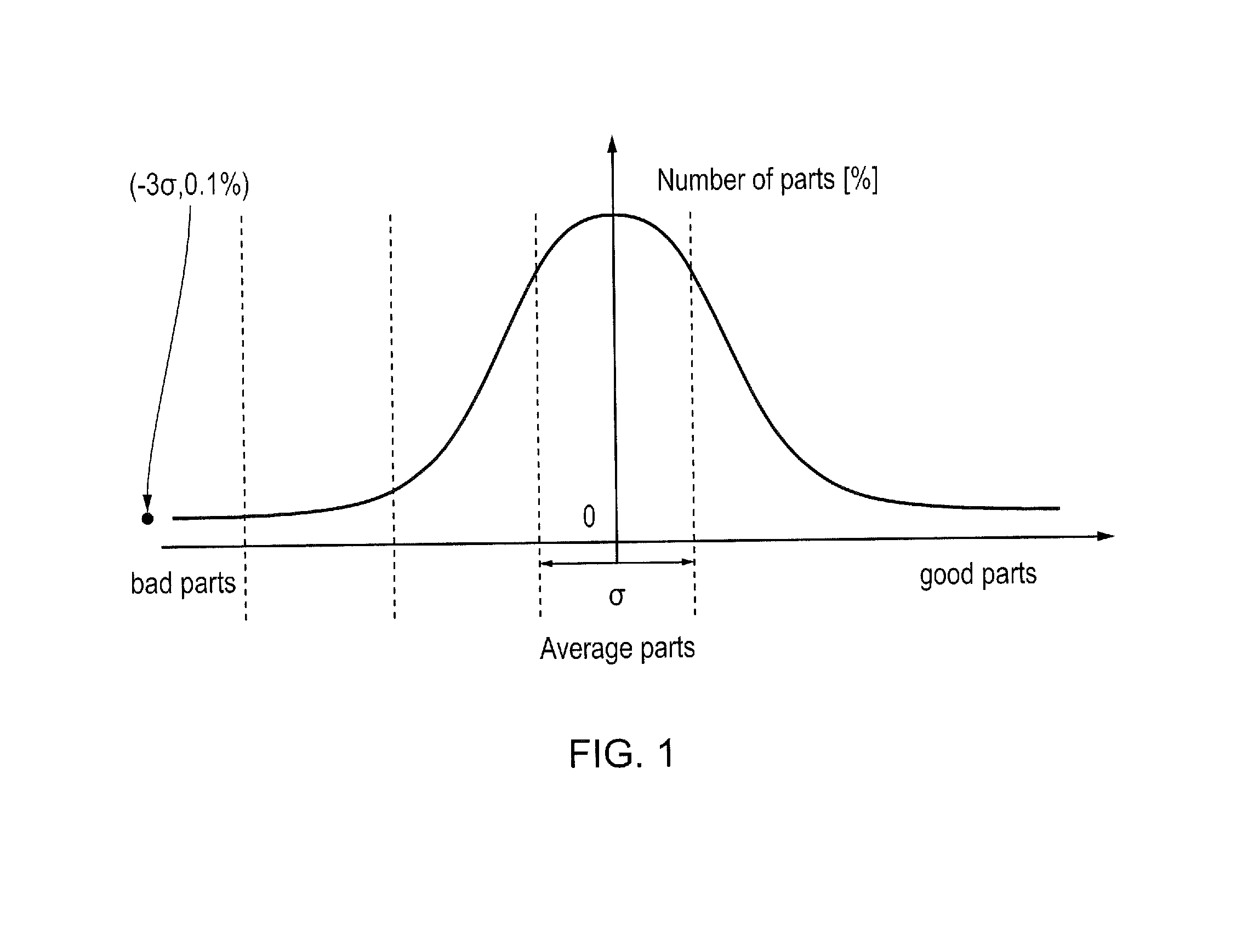 Method and system for predicting the serviceable life of a component