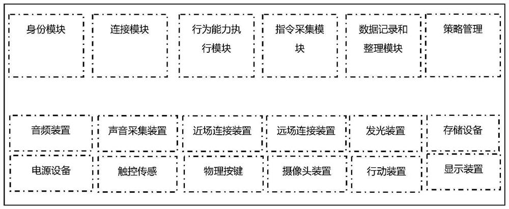 Multi-device interaction system and interaction method based on script
