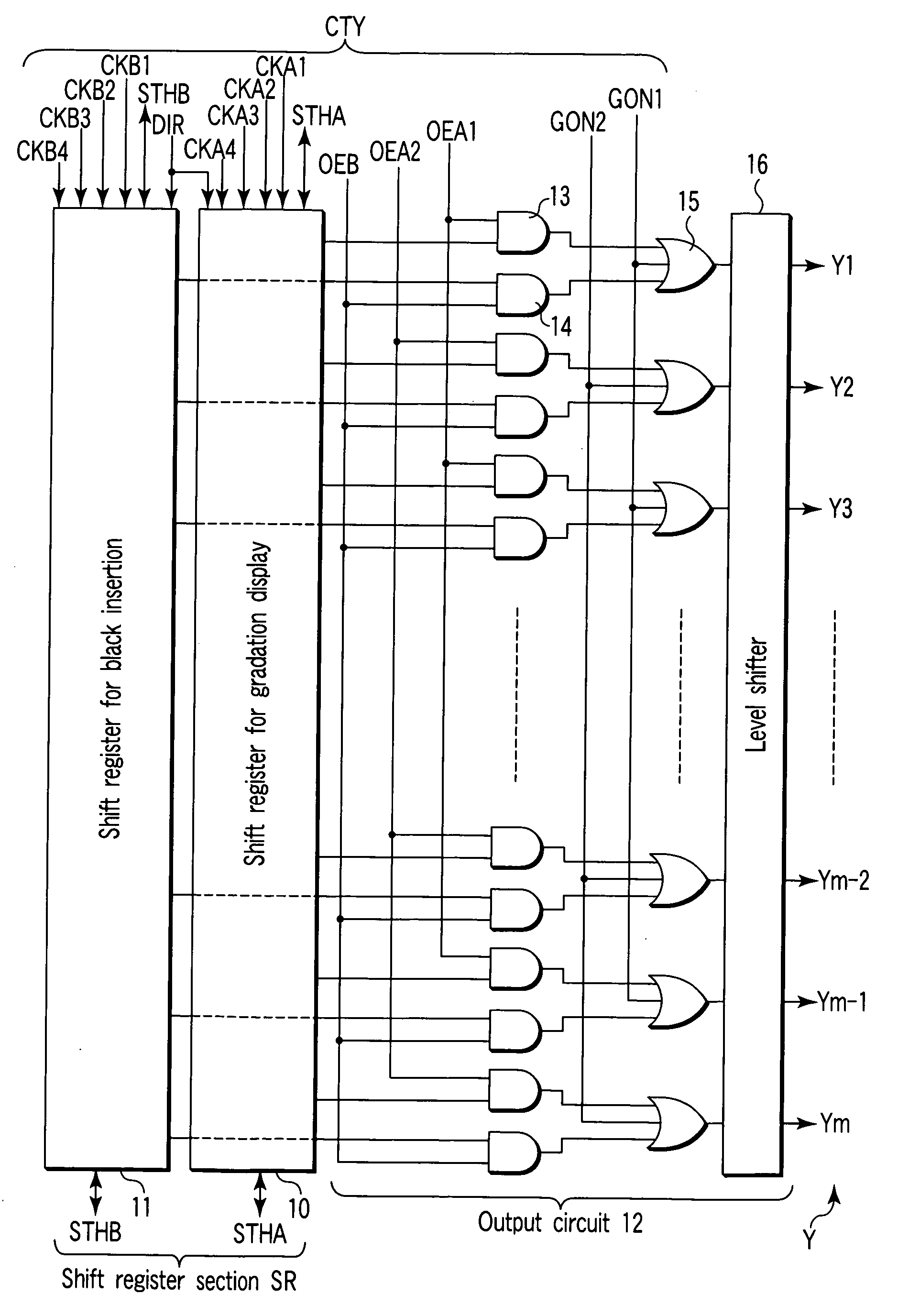 Gate line driving circuit