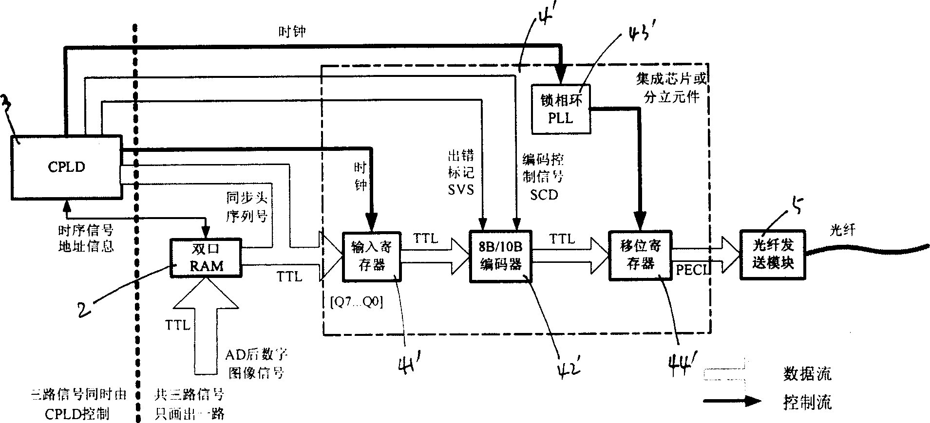 Optical fiber transmitting and housekeeping method of charge coupled camera image data