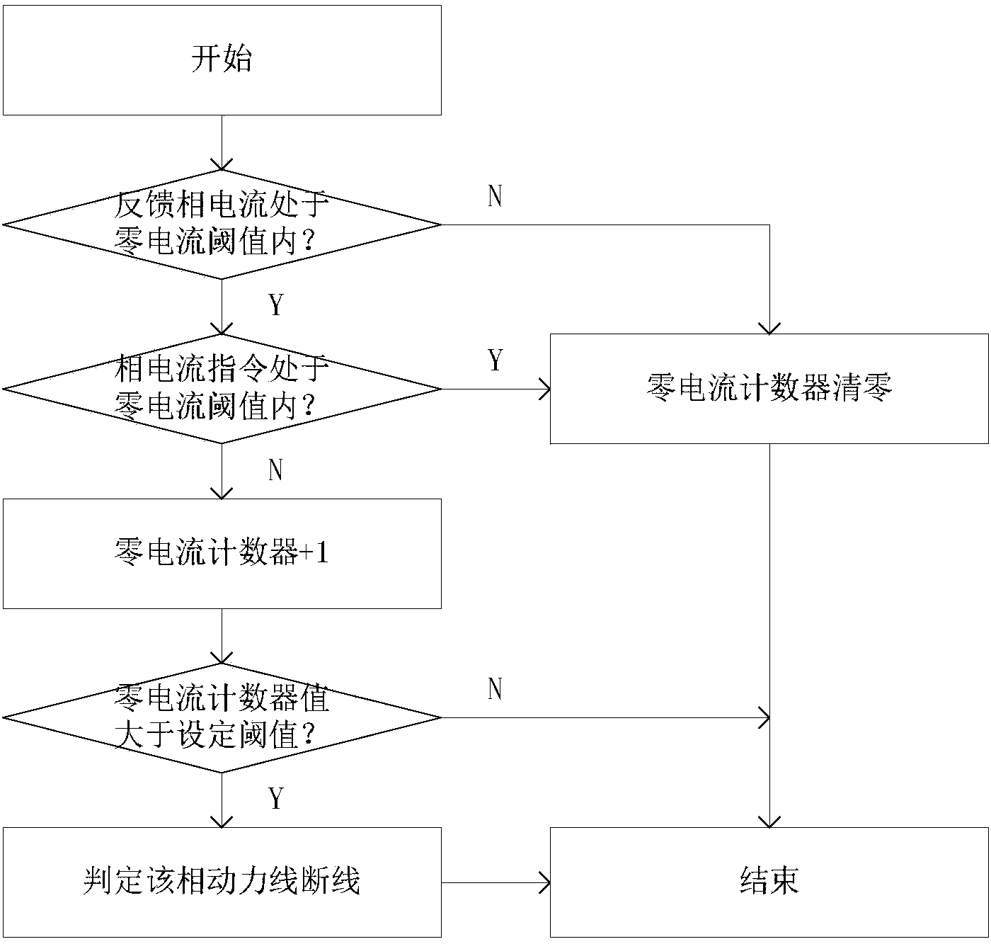Line breaking detection method for servo motor power line