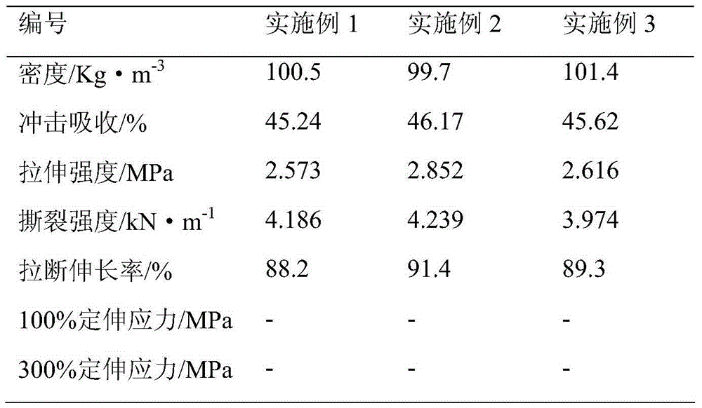 Composition for polyurethane boxing glove filler and preparation method of composition