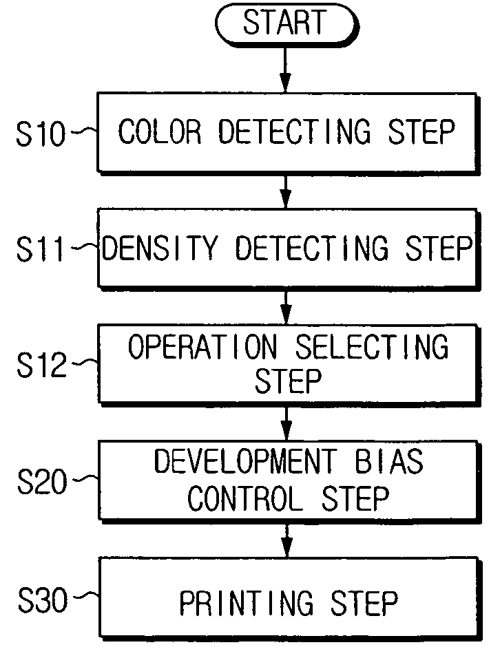 Wet electrophotographic image forming apparatus and method for controlling the same