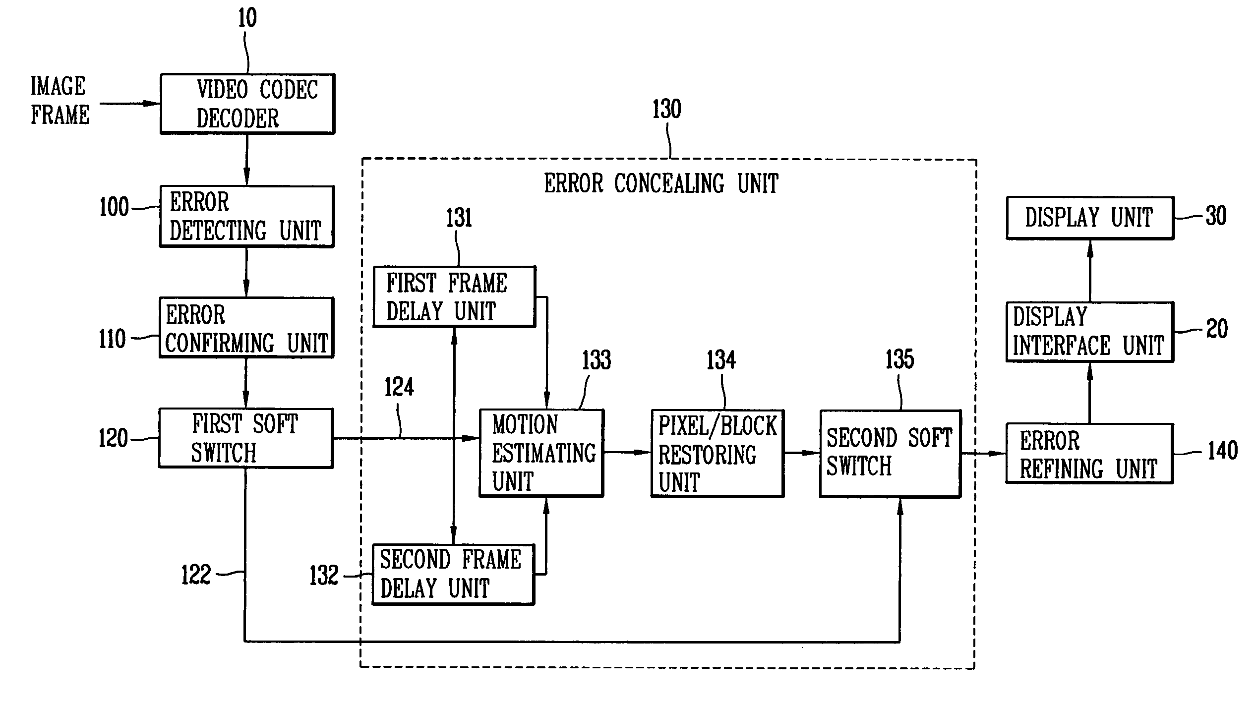 Image block error concealing apparatus and method using weight filtering in mobile communication system