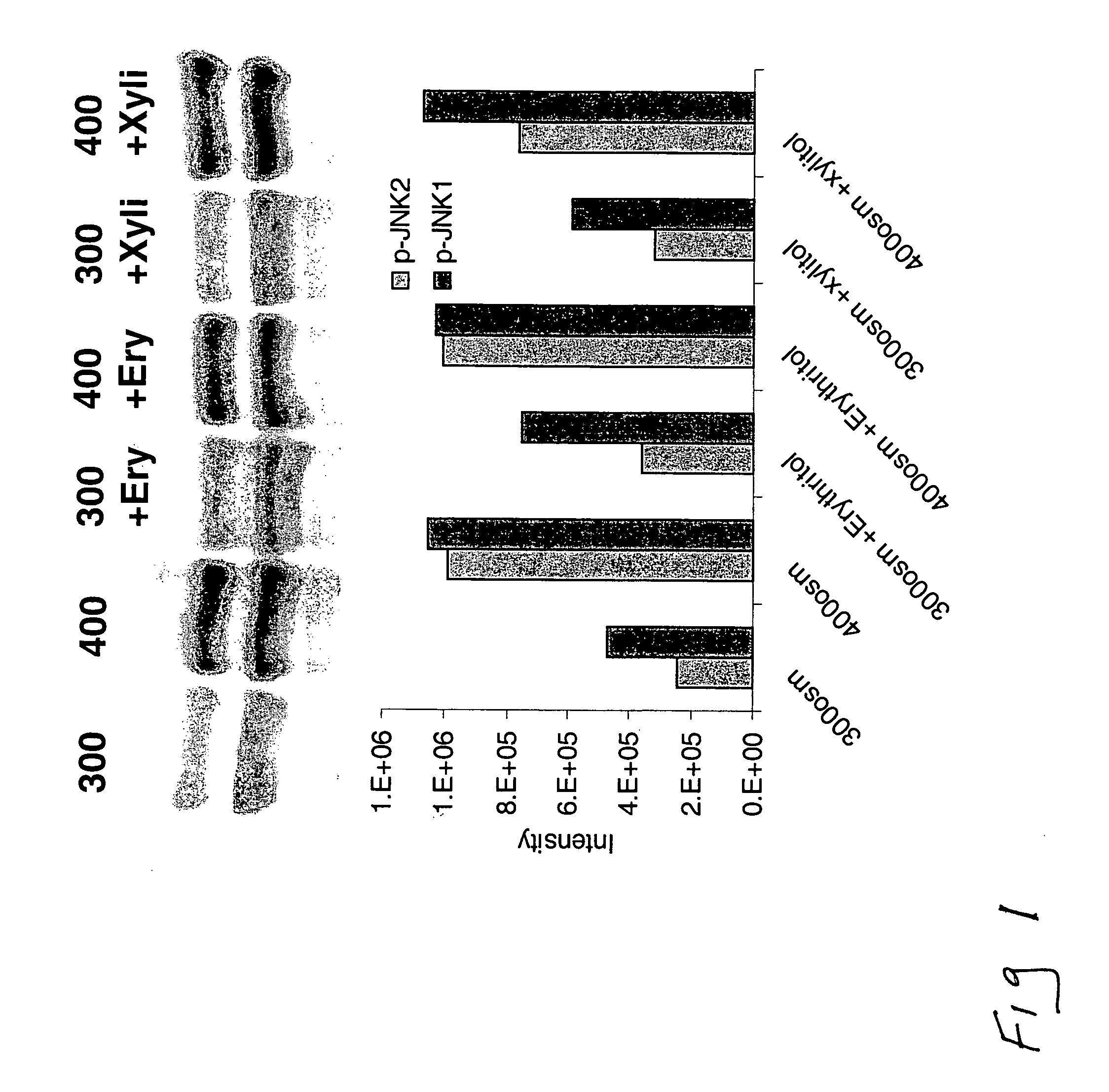 Ophthalmic compositions and methods for treating eyes