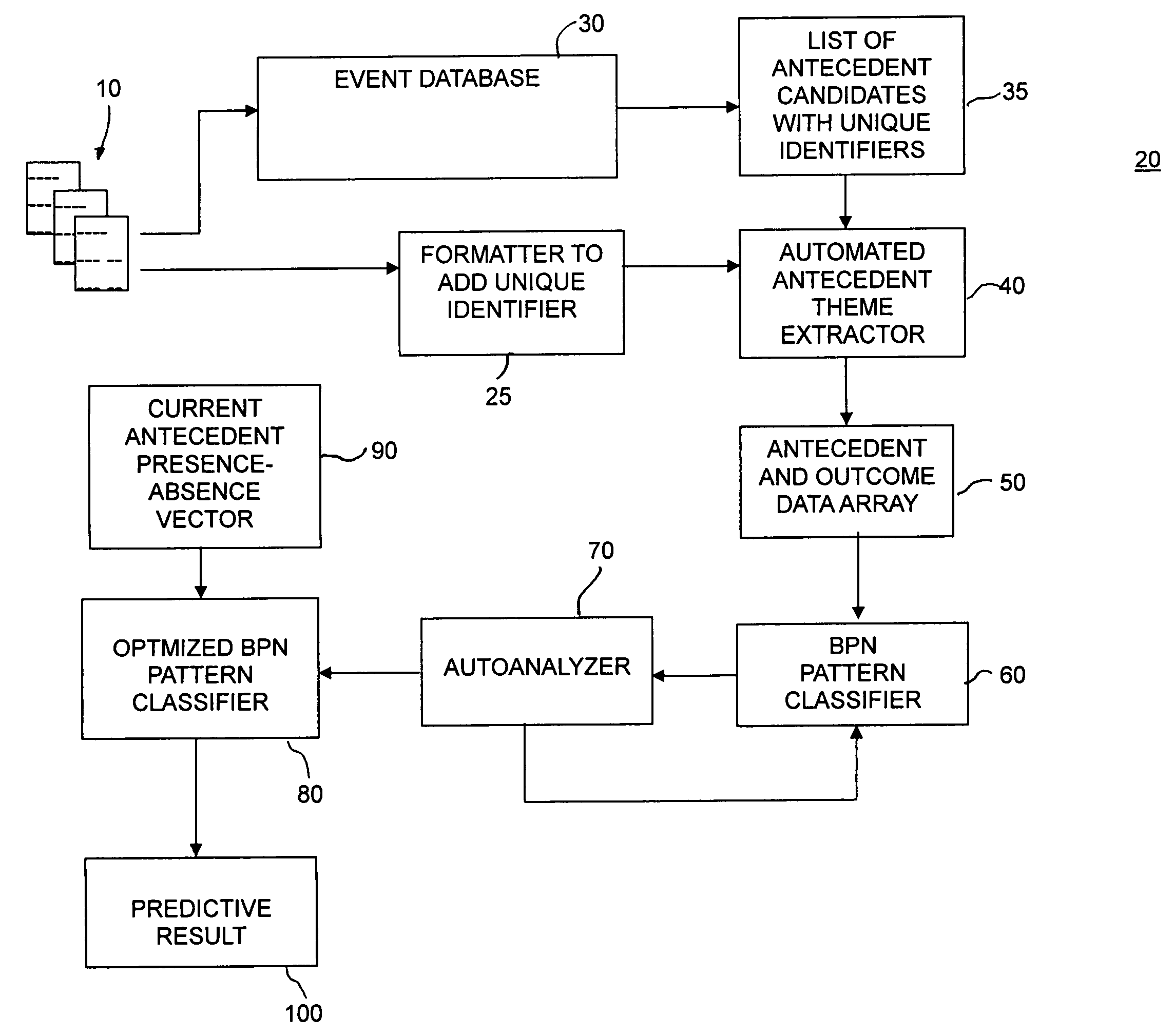 Method of and apparatus for automated behavior prediction