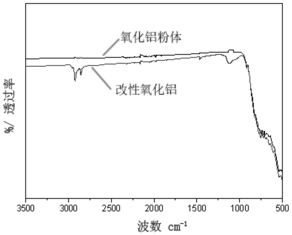 High-thermal-conductivity insulating silica gel gasket and preparation method thereof