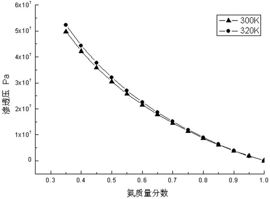 Permeation boosting heat-power conversion circulating device