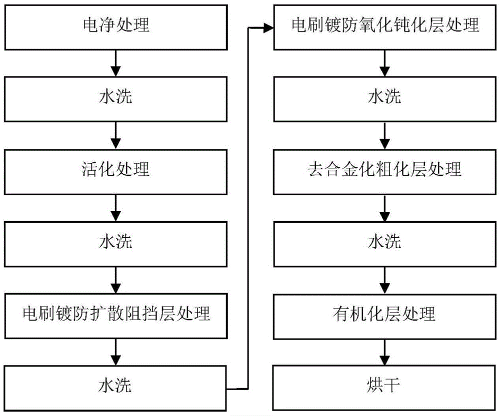 A kind of surface treatment copper foil and preparation method thereof