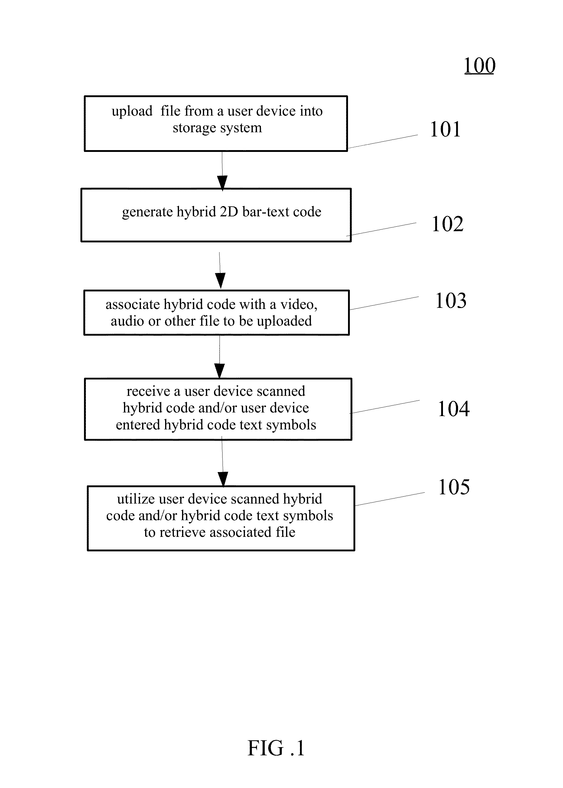 Display card with memory tag- hybrid multidimensional bar text code