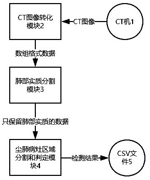 A pneumoconiosis detection method and system based on deep learning