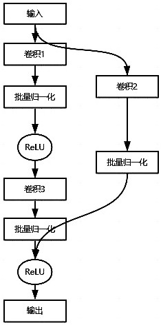 A pneumoconiosis detection method and system based on deep learning