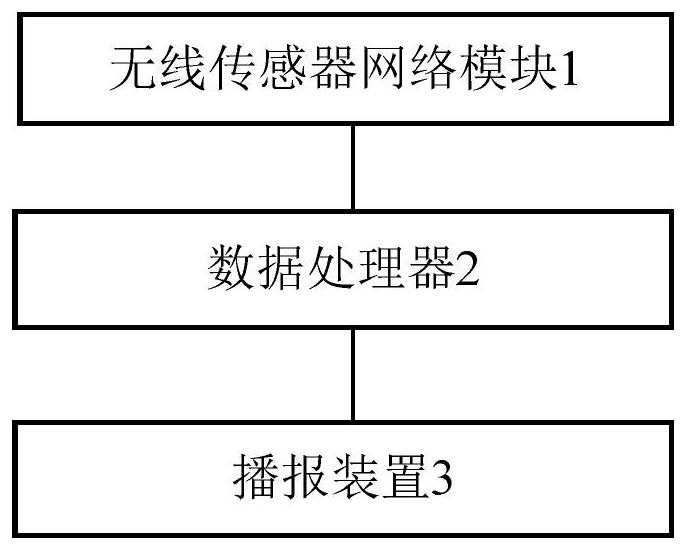 Regionalized weather comfort intelligent real-time broadcast system