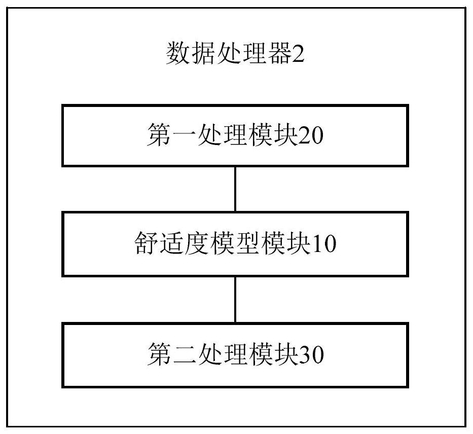 Regionalized weather comfort intelligent real-time broadcast system