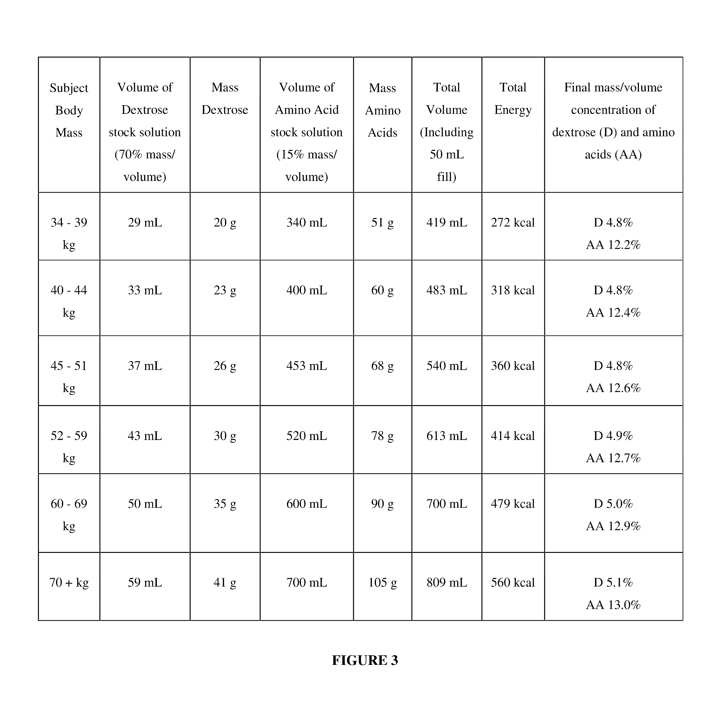 Nutritive compositions and methods of using same