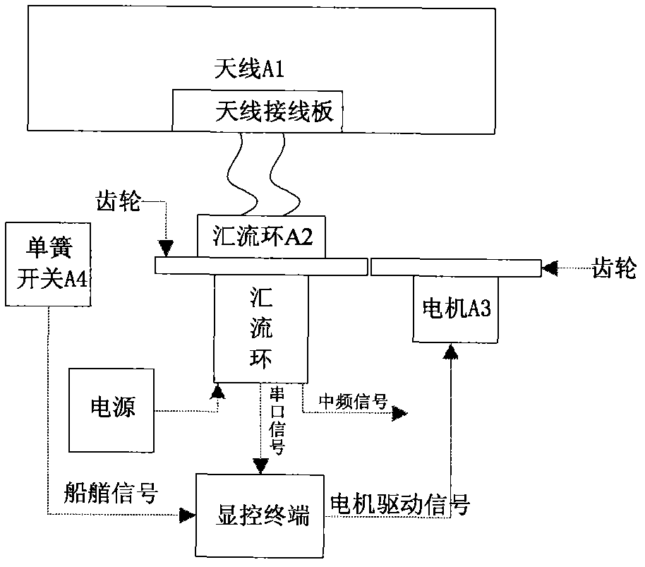 Navigation radar for FMCW (frequency-modulated continuous wave) ship
