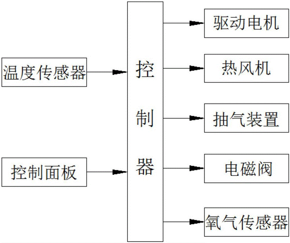 Bifidobacterium and bacillus natto symbiotic culture device and method and application of method