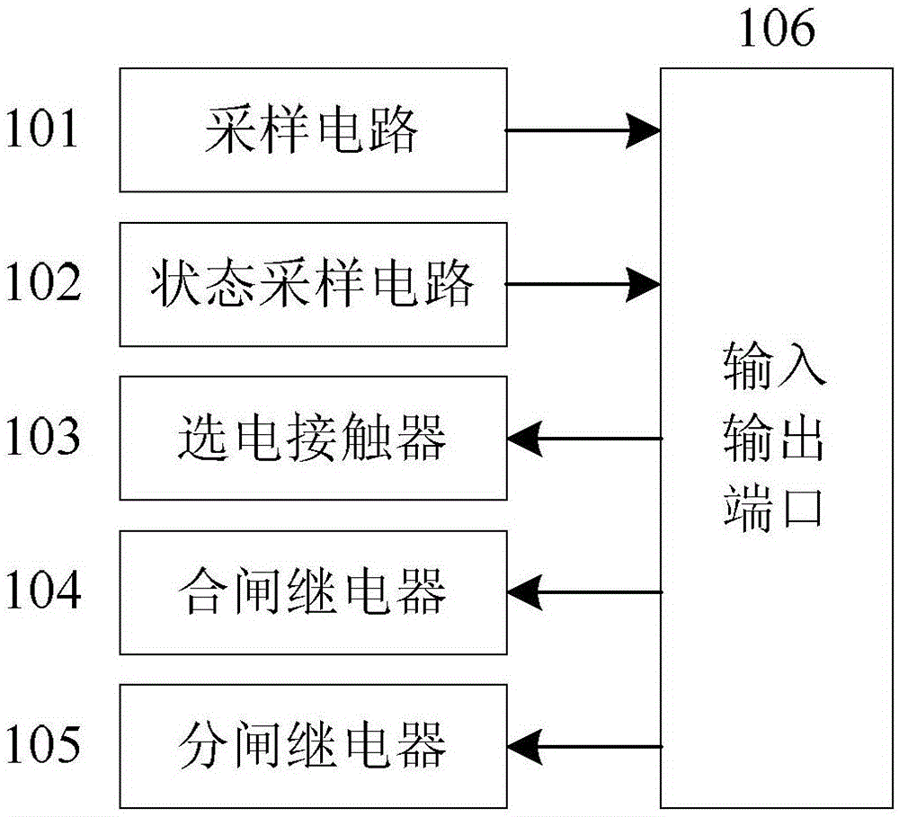 A Parallel Conversion Control System with Ring Closed and Selected Out Protection