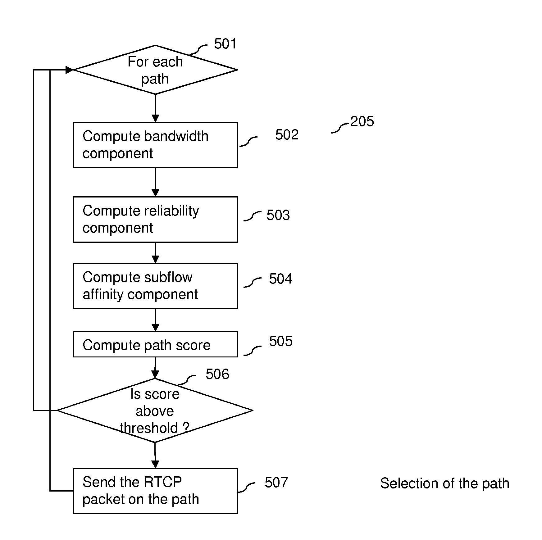 Feedback management in a multipath communication network