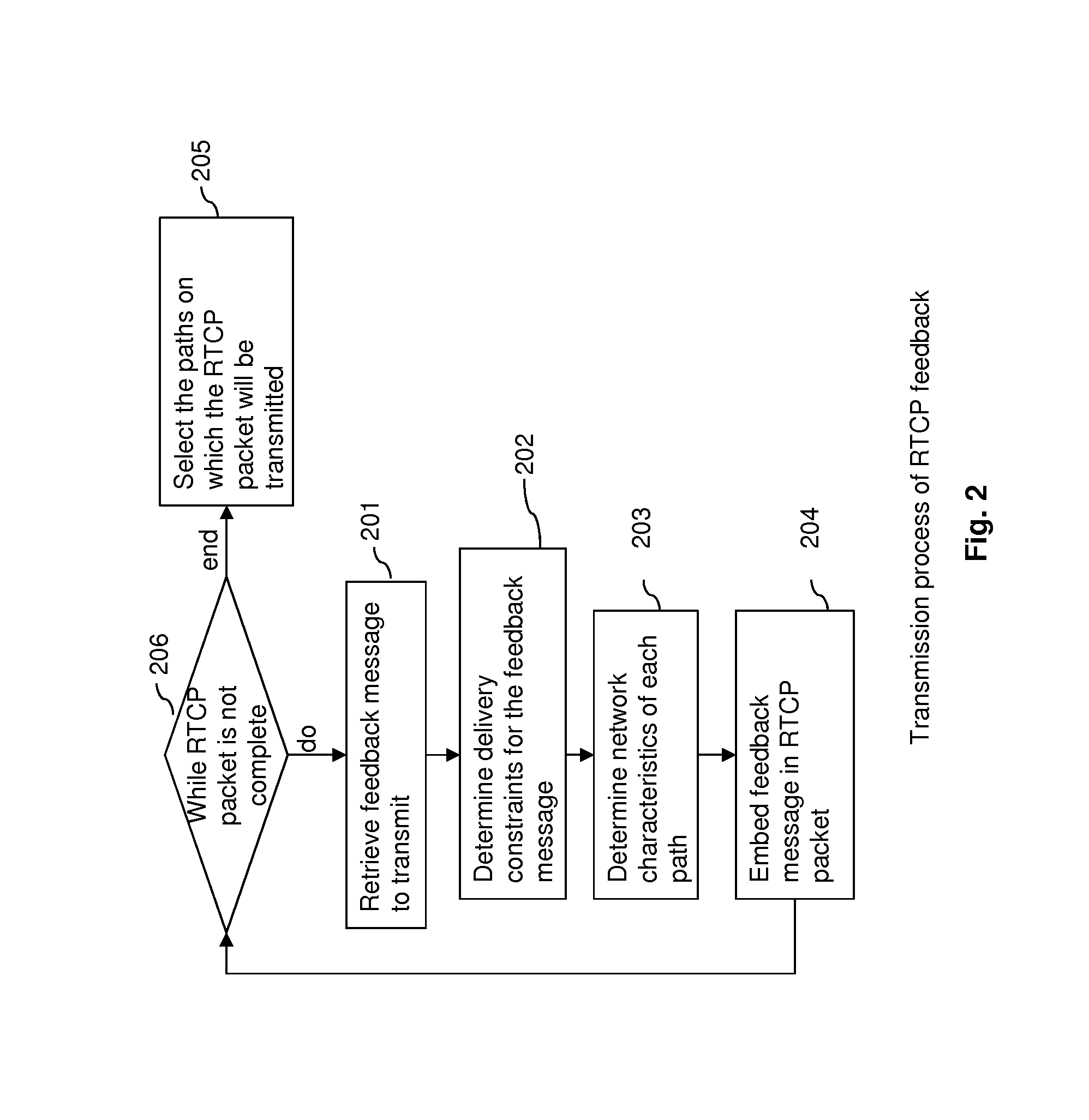 Feedback management in a multipath communication network