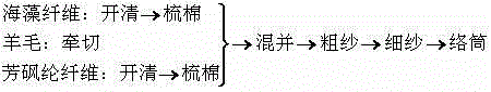 Blended yarn, fabric and production process of seaweed fiber, wool and sulfonamide fiber