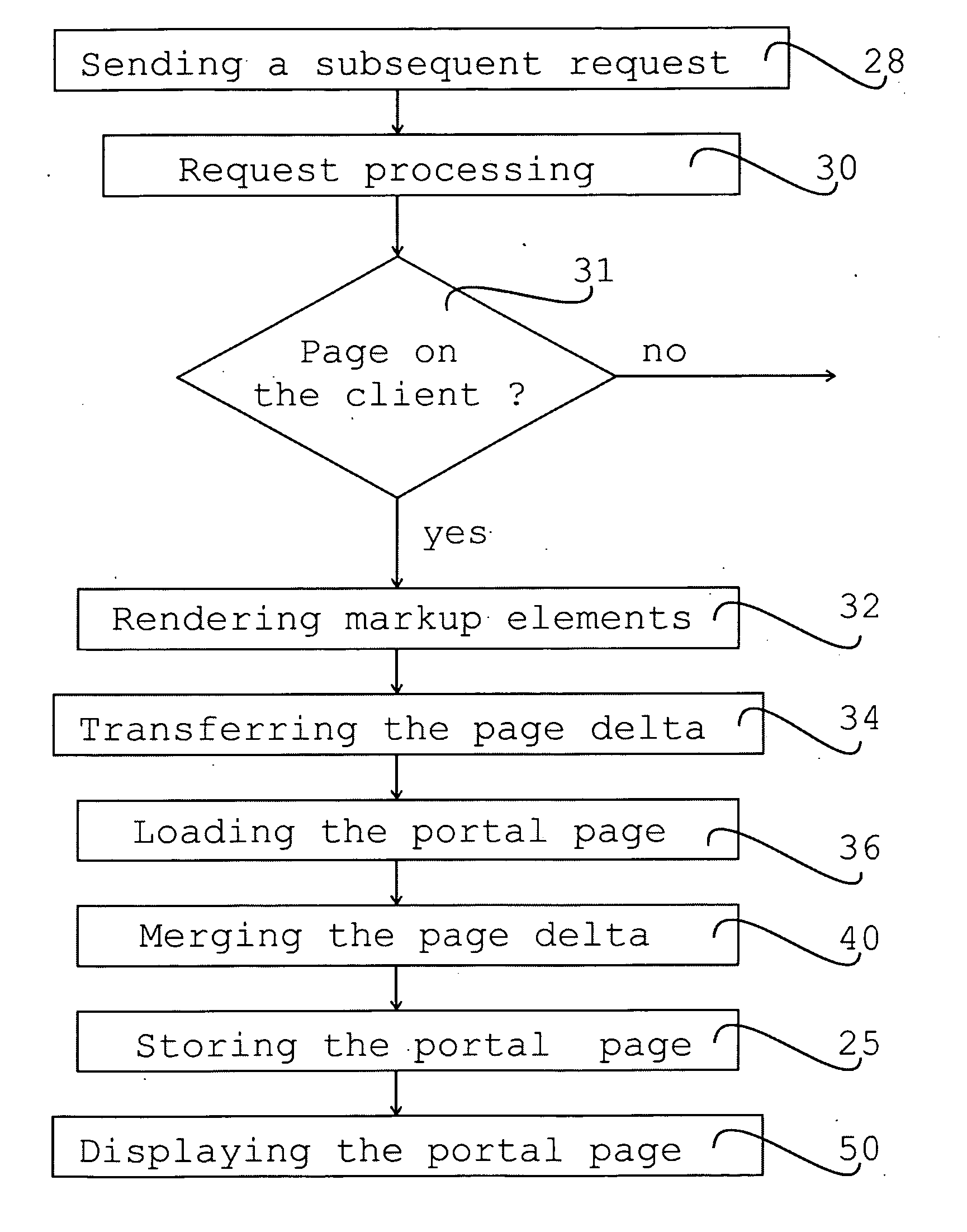 Method for rendering and refreshing a portal page