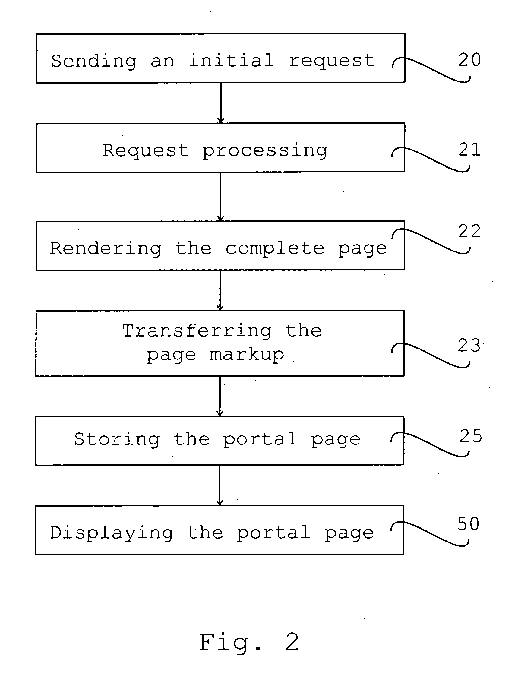 Method for rendering and refreshing a portal page