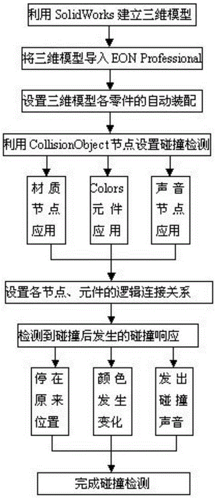 Construction method for collision detection system