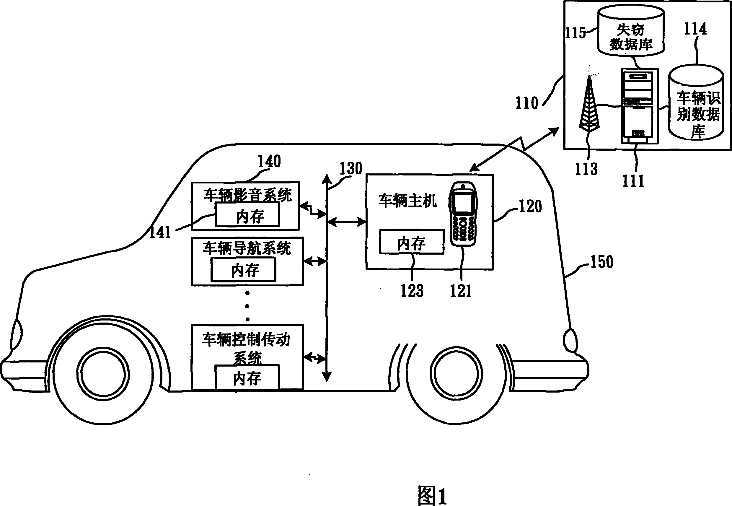 Theft-proof system and method for vehicle