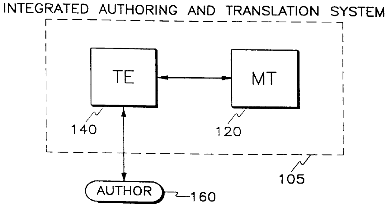 Integrated authoring and translation system