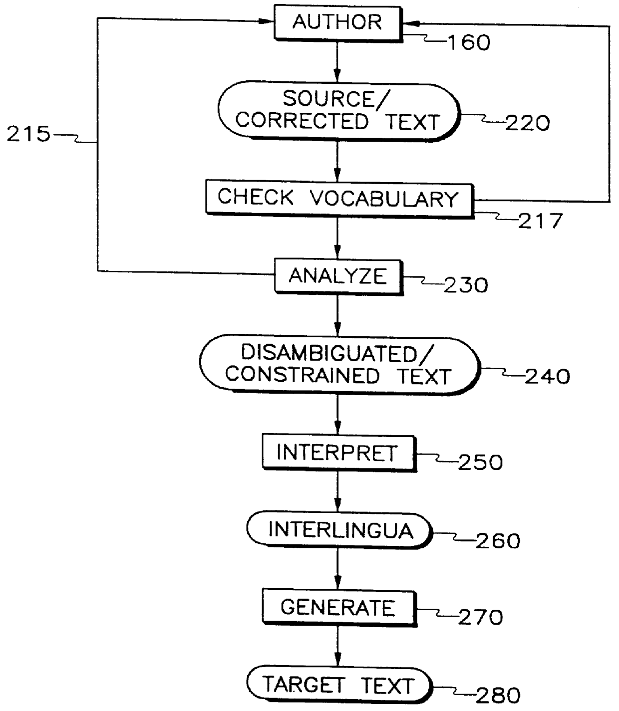 Integrated authoring and translation system