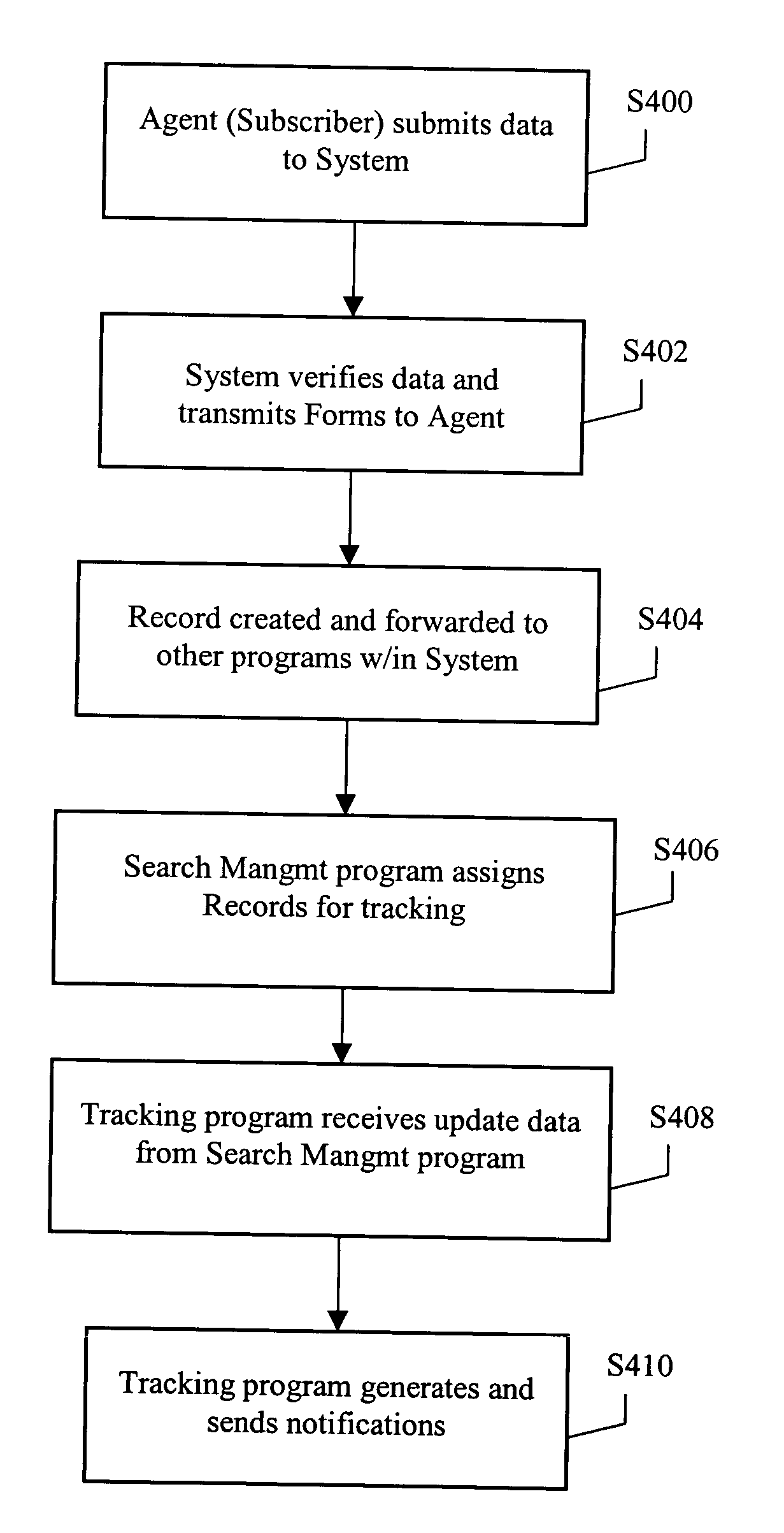 System and method for automated release tracking