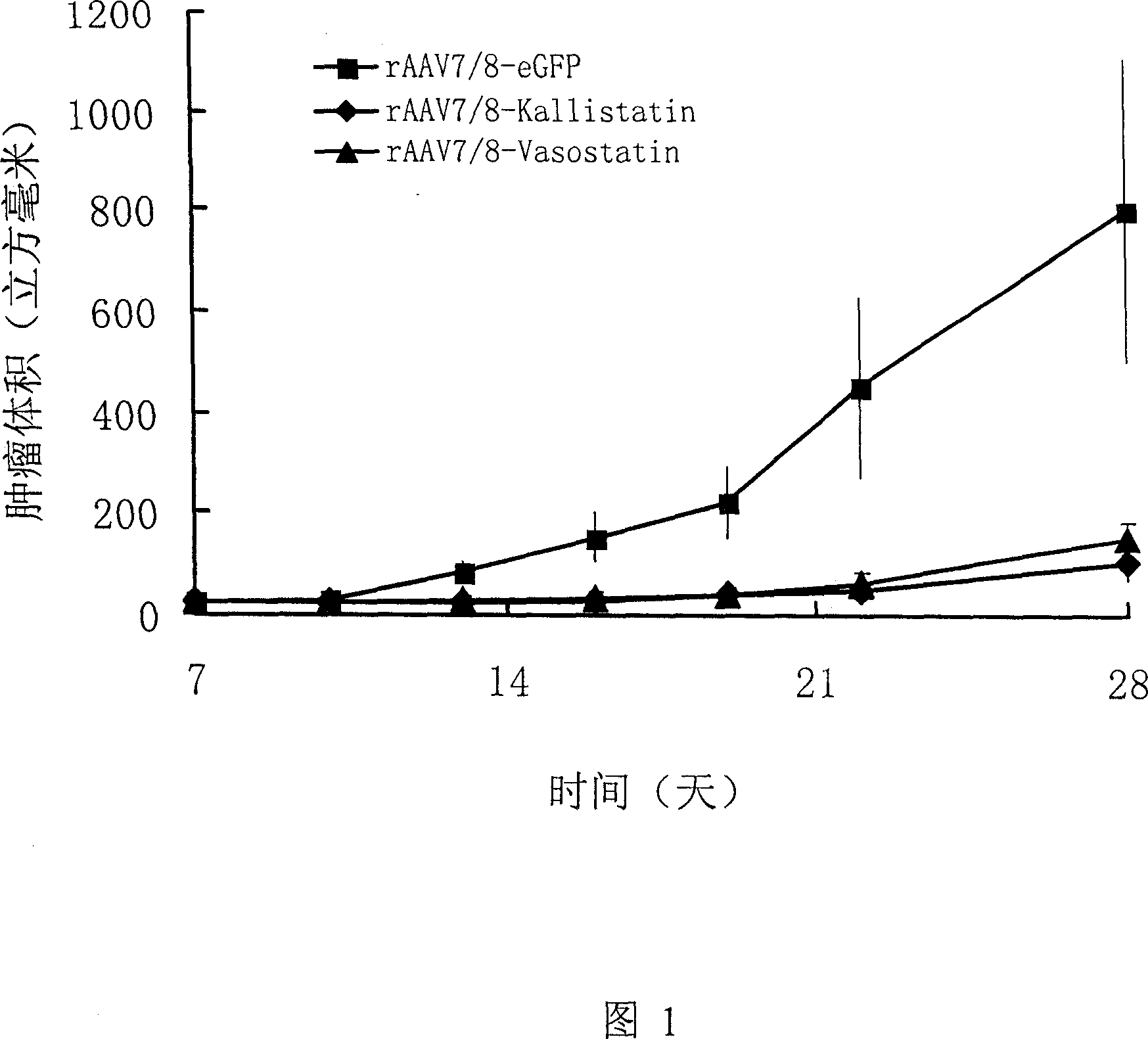Genetic medicine for preventing and treating cancer of colon and rectum, preparation process and use thereof