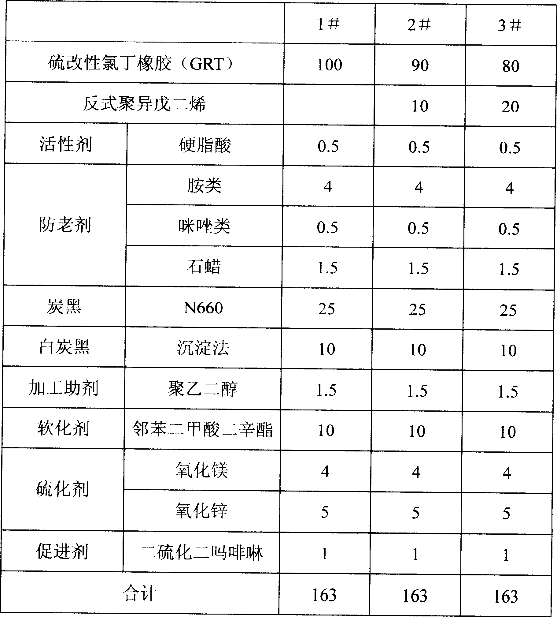 Chloroprene rubber polymer blend and its preparing method