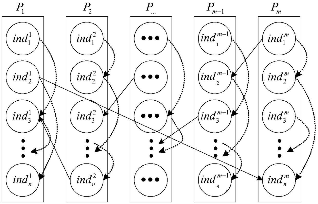 A classification and prediction method based on multi-stage hybrid model