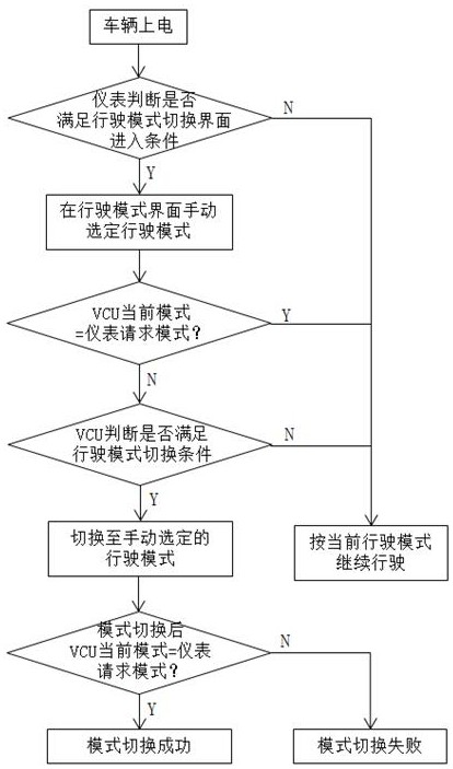 Driving mode switching method for electric instructional vehicle