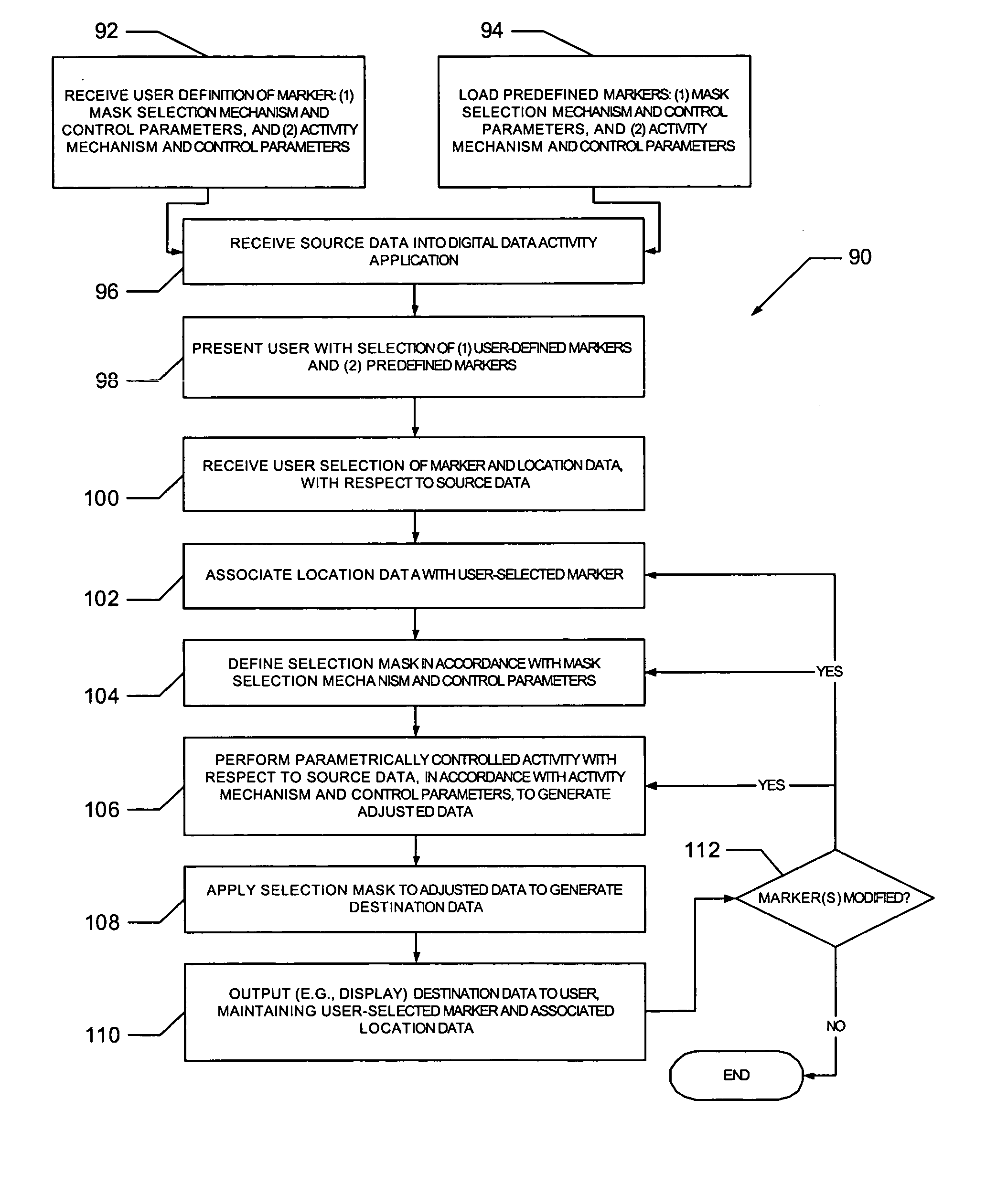 Localization of activity with respect to digital data