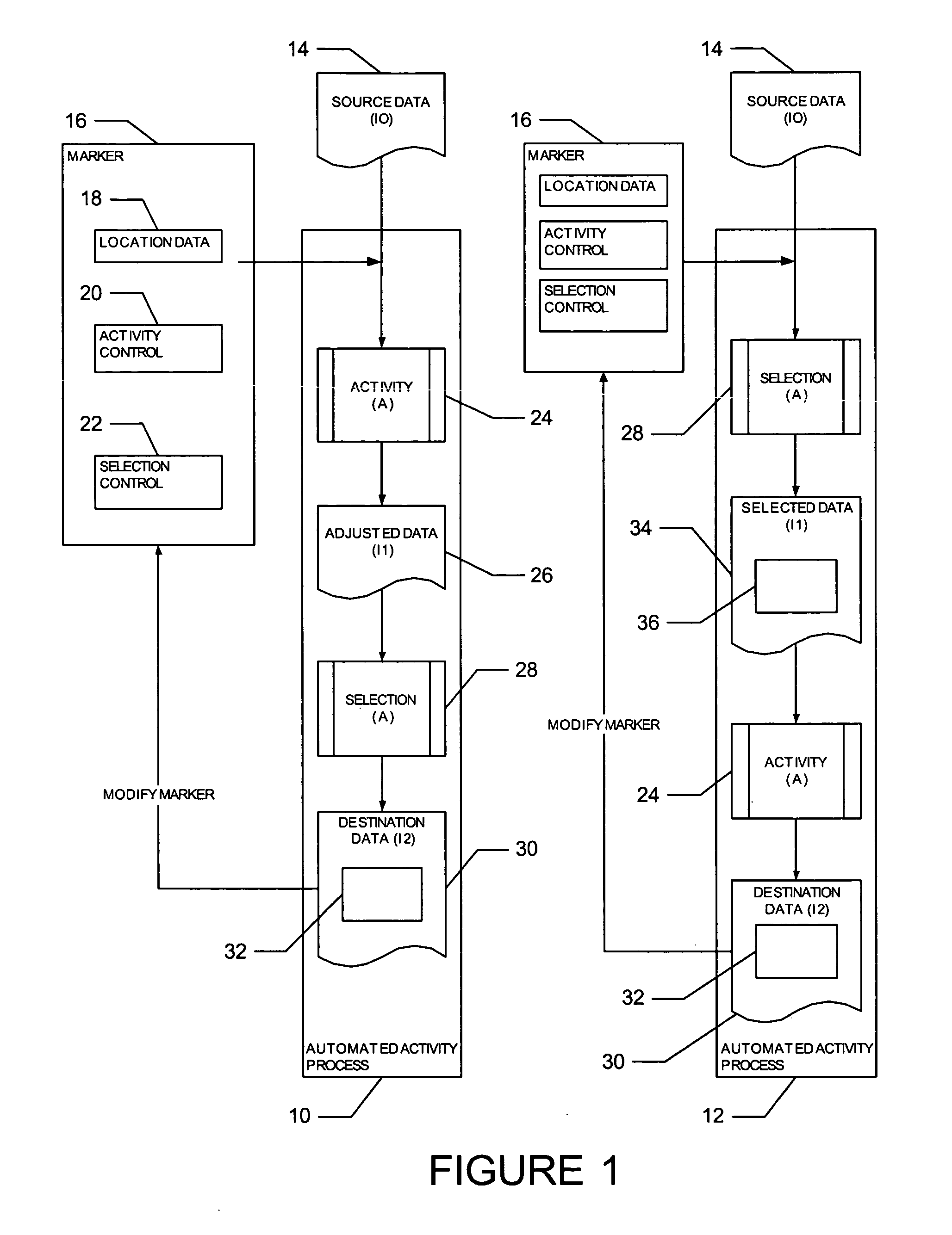 Localization of activity with respect to digital data