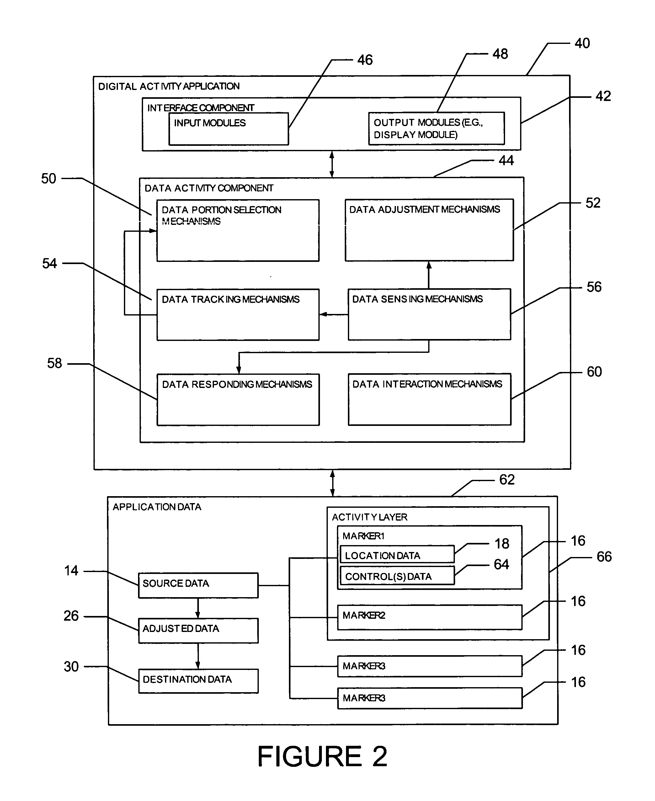 Localization of activity with respect to digital data