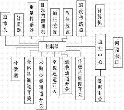 Method for preparing azlocillin sodium for injection and facilitating rejection of non-confirming products