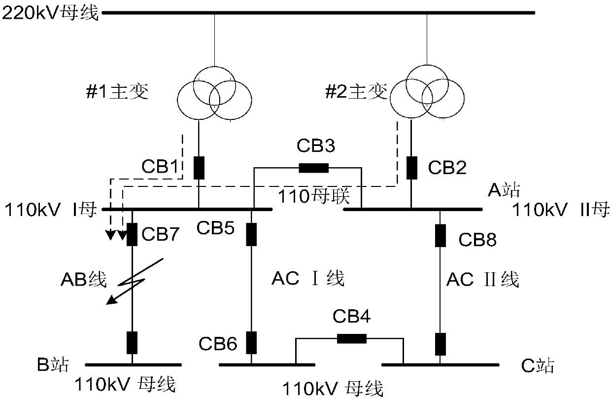 Looped network quick splitting method and device