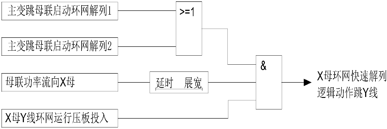 Looped network quick splitting method and device