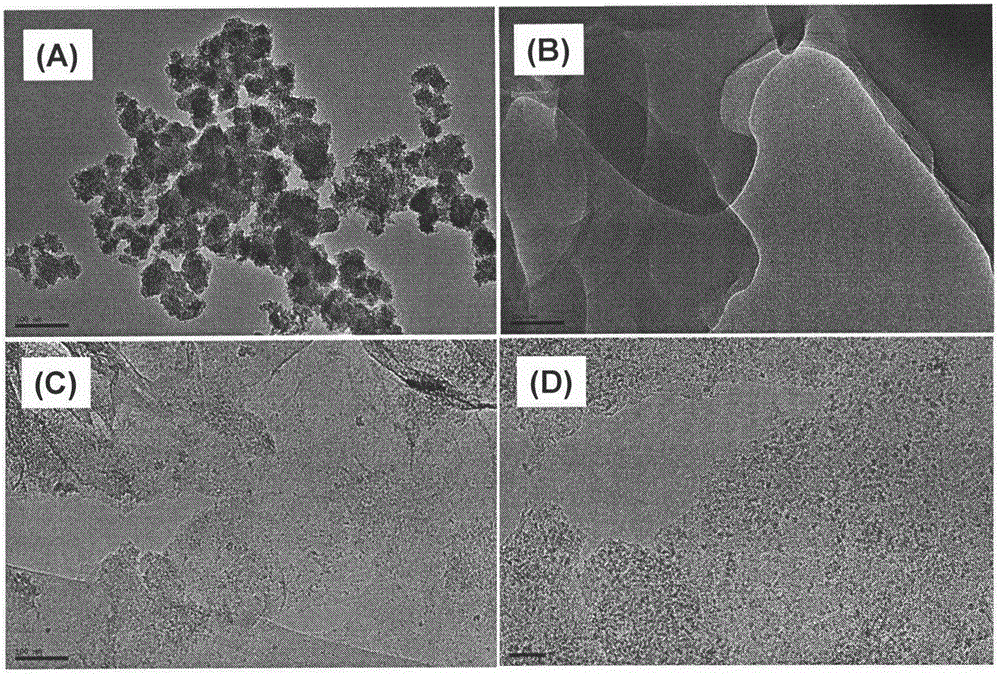 Novel graphene oxide/iron and manganese oxide composite material for removing inorganic mercury in water and preparation method thereof