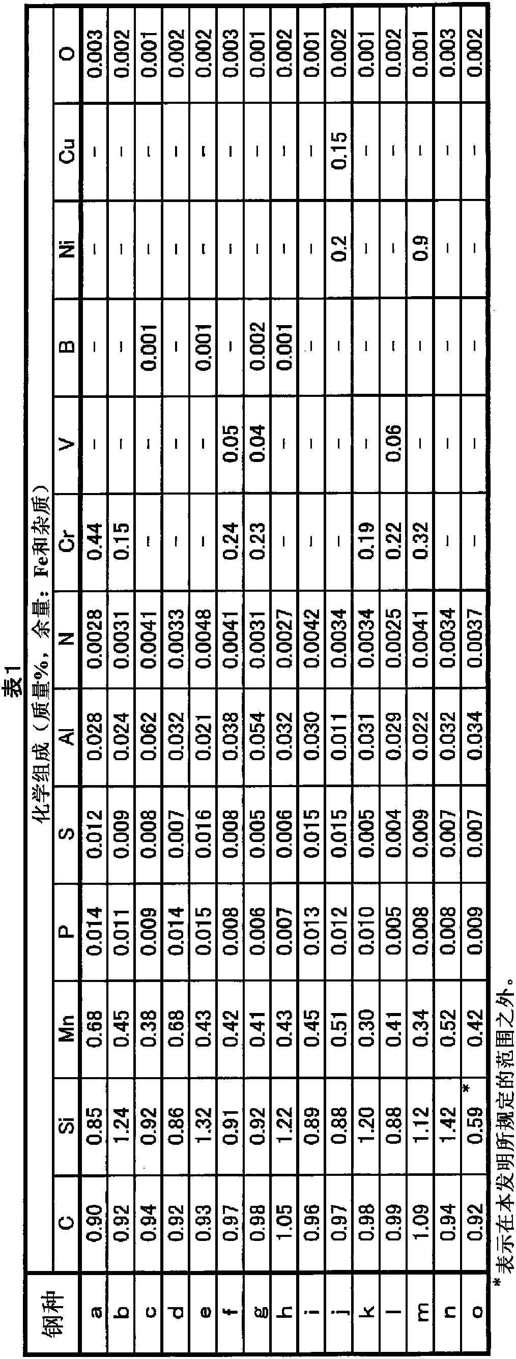 High-strength pc steel wire