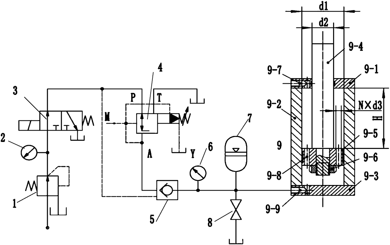 Hydraulic Gravity Balance Control System