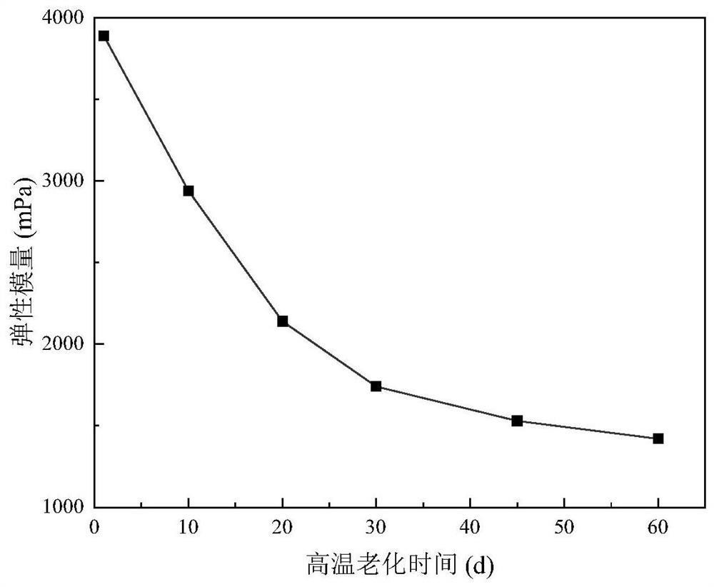 Seawater-based polyacrylamide high-temperature gel profile control system