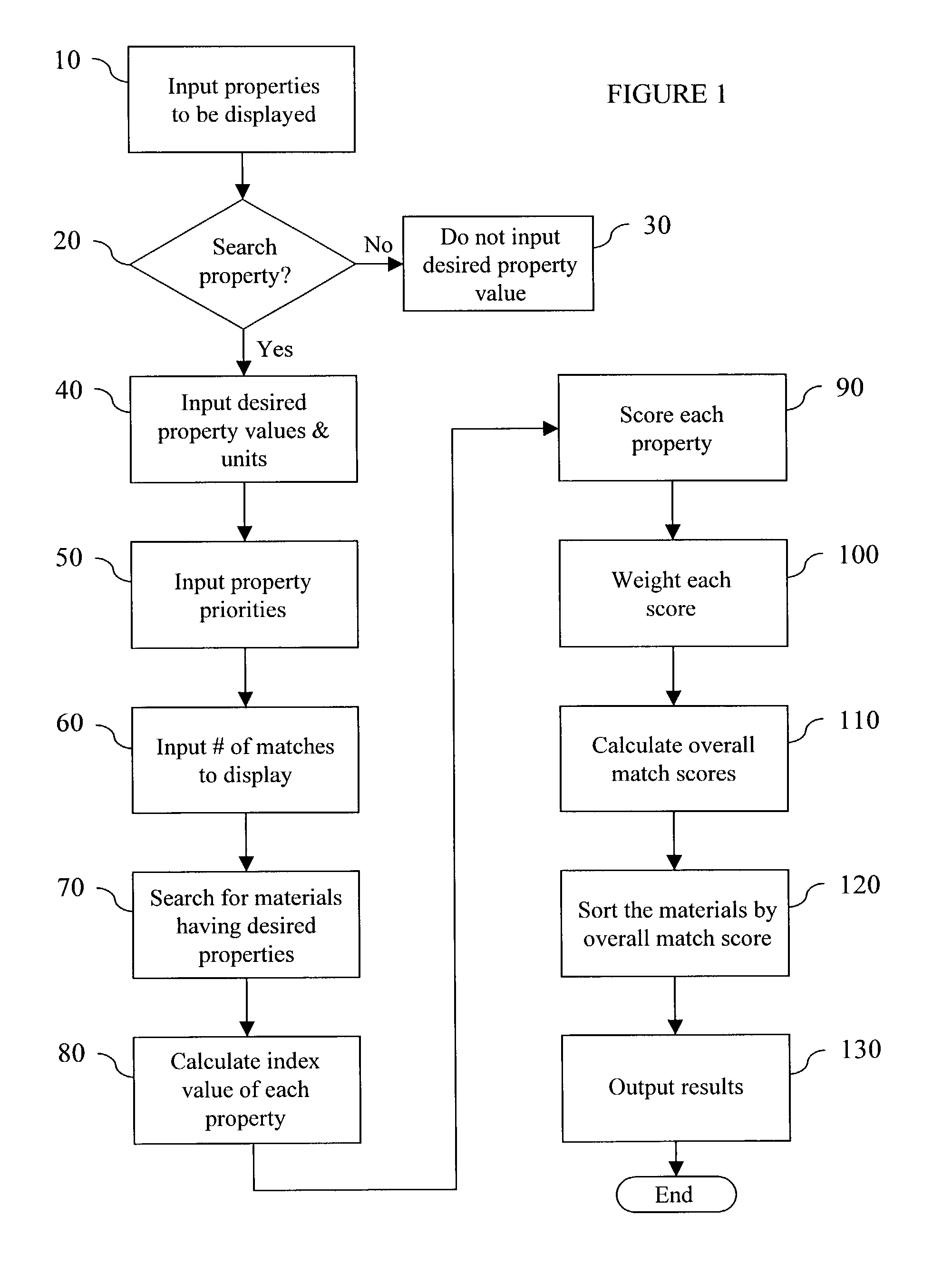 Systems and methods for selecting a material that best matches a desired set of properties