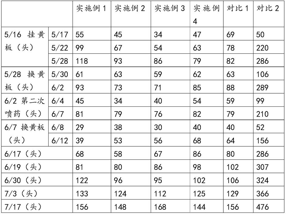 Plant essential oil insect repellant for edible mushrooms and preparation method of plant essential oil insect repellant