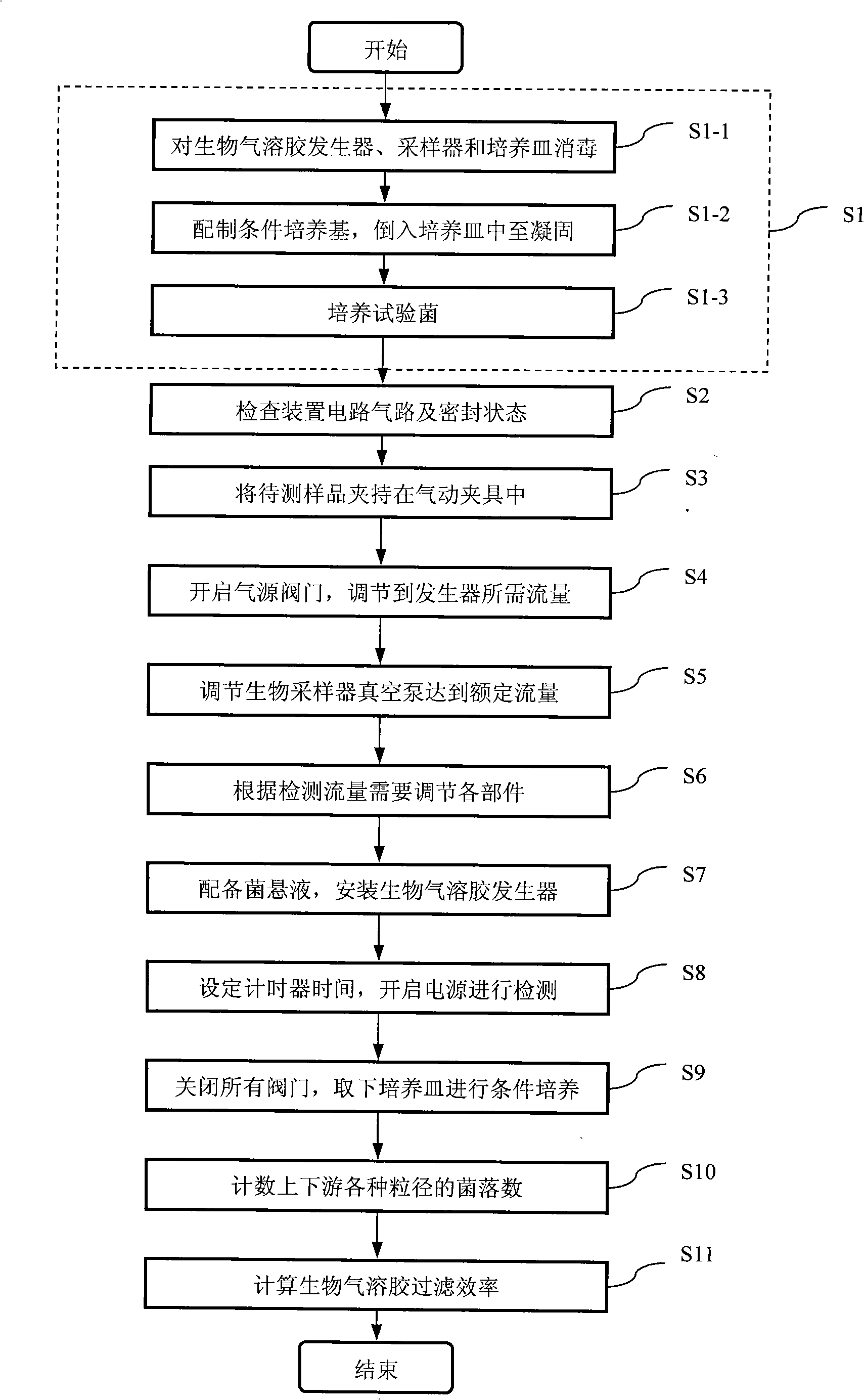 Device and method for testing filtration efficiency of biologic aerosol for filtering or separating material